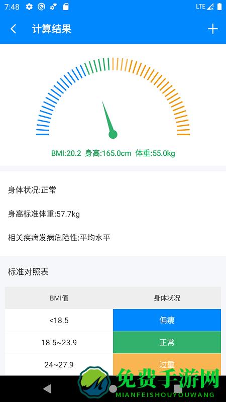 bmi计算器女性