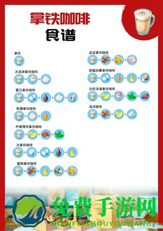 我的咖啡馆2023最新版食谱攻略7