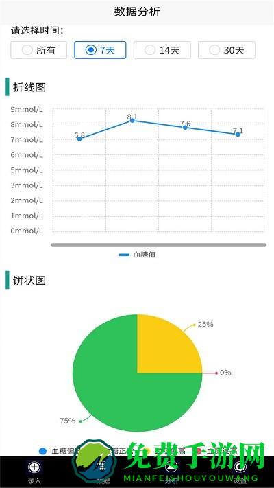 我的血糖记录