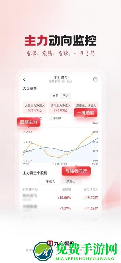 九方智投最新版