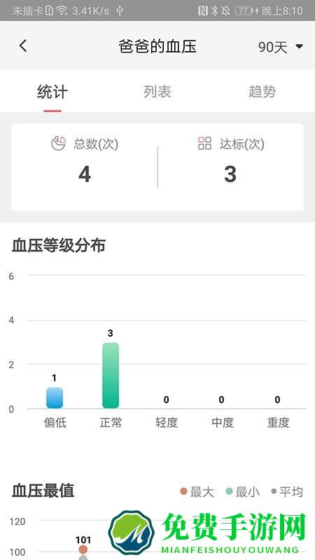 鱼跃健康管家app