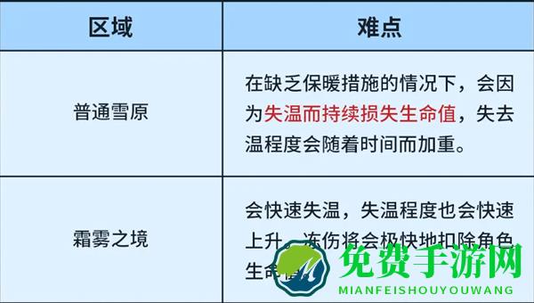 荒原曙光官方版