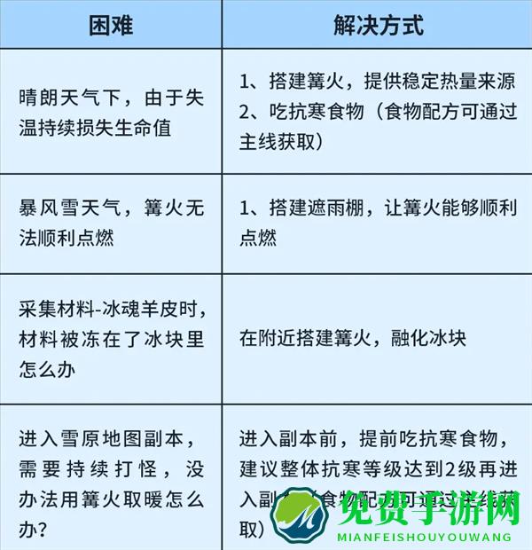 荒原曙光官方版